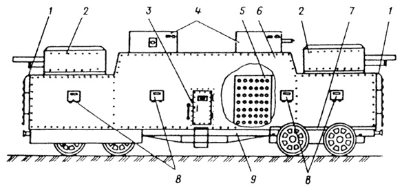 Крепости на колесах. История бронепоездов Крепости на колесах. История бронепоездов
