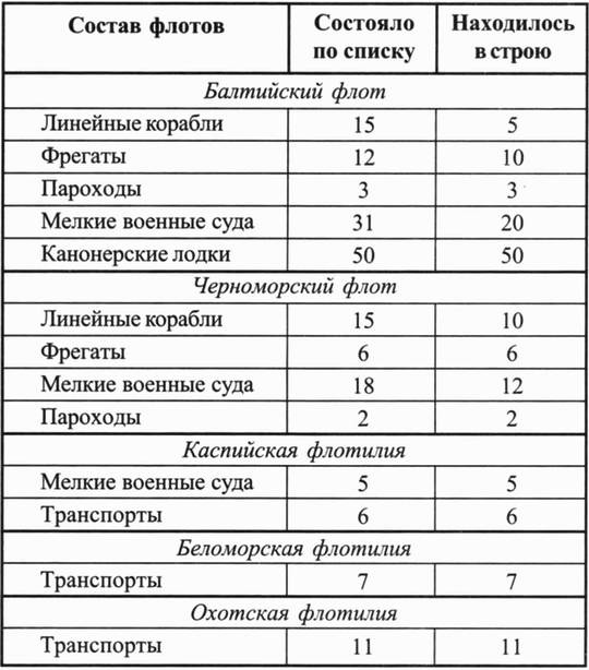 Наваринское морское сражение Наваринское морское сражение