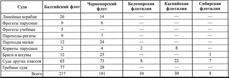 Наваринское морское сражение Наваринское морское сражение