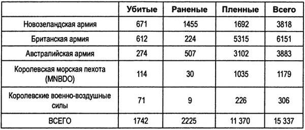 Величайший позор Британии. От Дюнкерка до Крита. 1940-1941 Величайший позор Британии. От Дюнкерка до Крита. 1940-1941