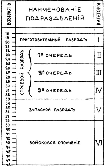 Россия в Первой мировой войне Россия в Первой мировой войне