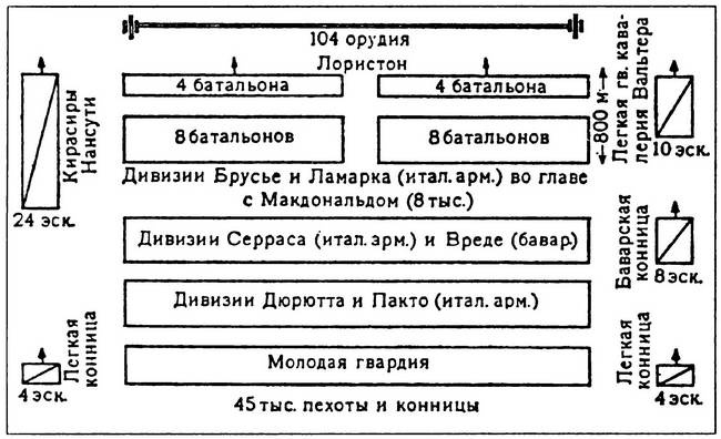 Шестьдесят сражений Наполеона Шестьдесят сражений Наполеона