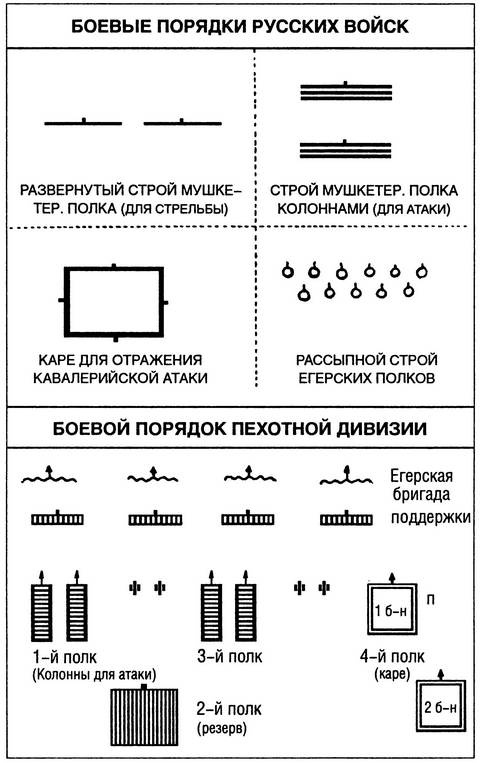 Шестьдесят сражений Наполеона Шестьдесят сражений Наполеона