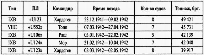 Тайны подводной войны. 1914–1945 Тайны подводной войны. 1914–1945