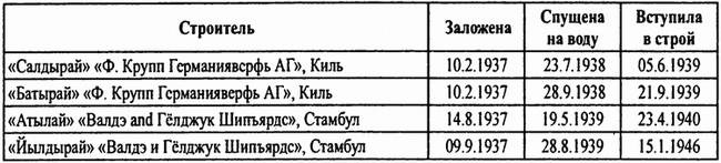 Тайны подводной войны. 1914–1945 Тайны подводной войны. 1914–1945