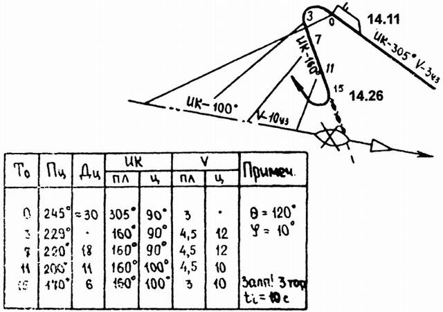 Тайны подводной войны. 1914–1945 Тайны подводной войны. 1914–1945