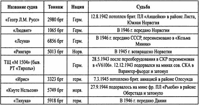 Тайны подводной войны. 1914–1945 Тайны подводной войны. 1914–1945
