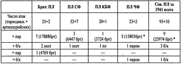 Тайны подводной войны. 1914–1945 Тайны подводной войны. 1914–1945