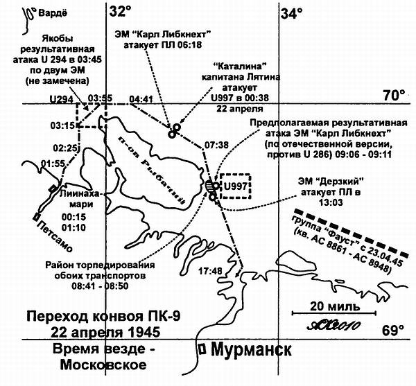 Тайны подводной войны. 1914–1945 Тайны подводной войны. 1914–1945