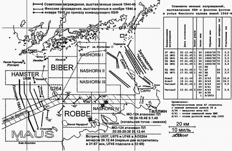 Тайны подводной войны. 1914–1945 Тайны подводной войны. 1914–1945