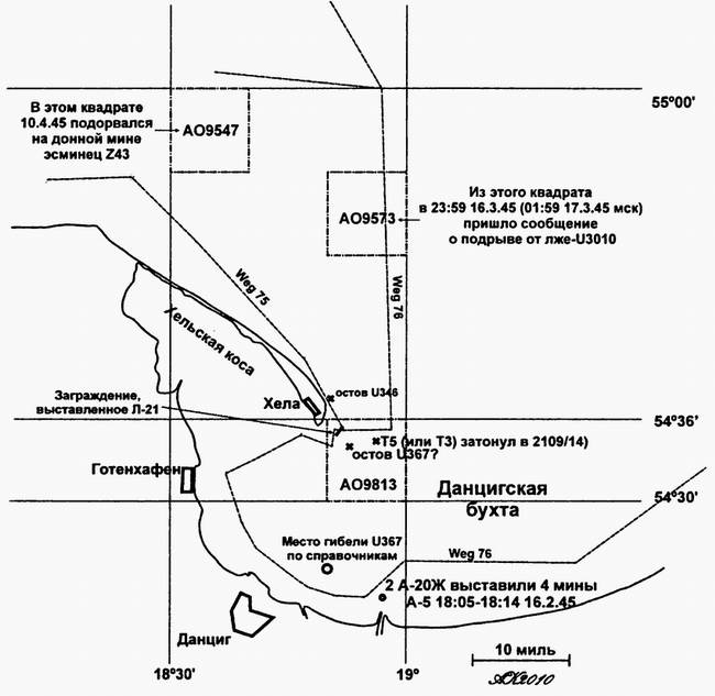 Тайны подводной войны. 1914–1945 Тайны подводной войны. 1914–1945