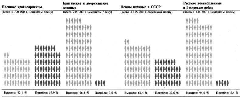 Тайны Третьего Рейха. "Гладиаторы" вермахта в действии Тайны Третьего Рейха. "Гладиаторы" вермахта в действии