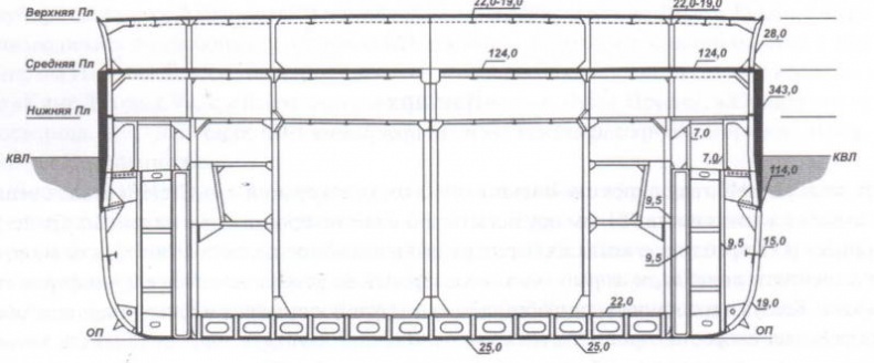 Линкоры Британской империи. Часть 8. Последние властелины морей Линкоры Британской империи. Часть 8. Последние властелины морей