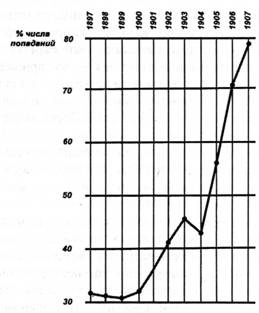 Линкоры Британской империи. Часть 6. Огневая мощь и скорость Линкоры Британской империи. Часть 6. Огневая мощь и скорость