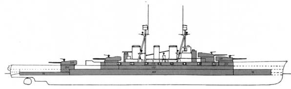 Линкоры Британской империи. Часть 7. Эпоха дредноутов Линкоры Британской империи. Часть 7. Эпоха дредноутов