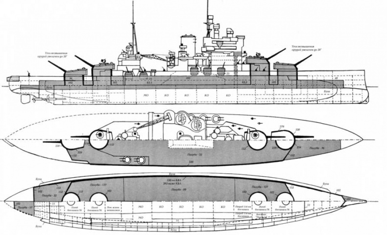 Линкоры Британской империи. Часть 7. Эпоха дредноутов Линкоры Британской империи. Часть 7. Эпоха дредноутов