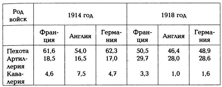 Крах конного блицкрига. Кавалерия в Первой Мировой войне Крах конного блицкрига. Кавалерия в Первой Мировой войне