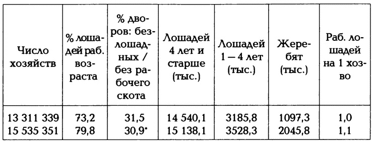 Крах конного блицкрига. Кавалерия в Первой Мировой войне Крах конного блицкрига. Кавалерия в Первой Мировой войне