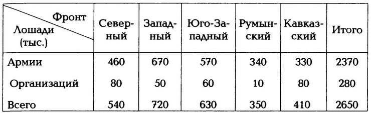 Крах конного блицкрига. Кавалерия в Первой Мировой войне Крах конного блицкрига. Кавалерия в Первой Мировой войне