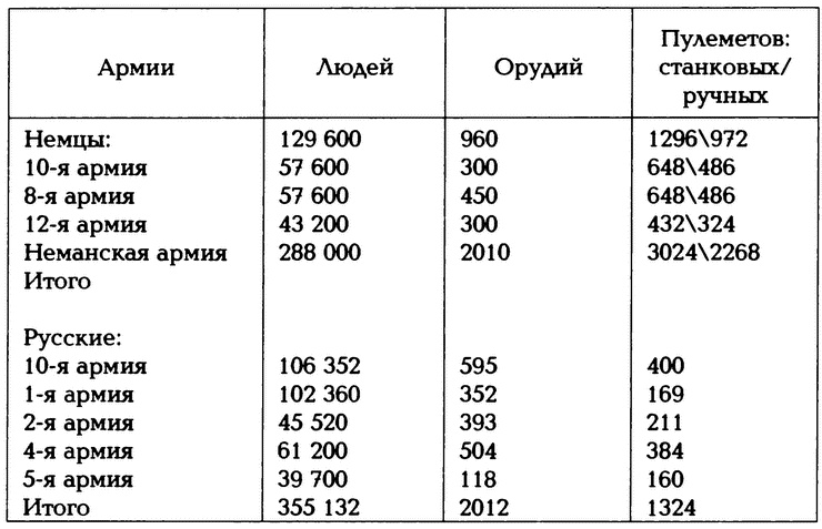 Крах конного блицкрига. Кавалерия в Первой Мировой войне Крах конного блицкрига. Кавалерия в Первой Мировой войне