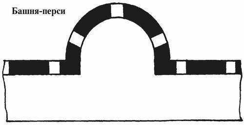 Русские крепости и осадная техника VIII-XVII вв. Русские крепости и осадная техника VIII-XVII вв.