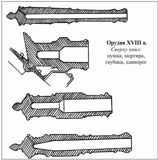 Русские крепости и осадная техника VIII-XVII вв. Русские крепости и осадная техника VIII-XVII вв.