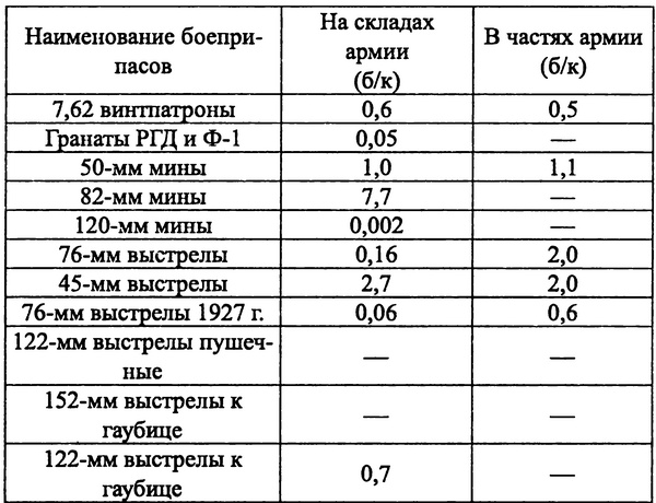 На Днепровском рубеже. Тайна гибели генерала Петровского На Днепровском рубеже. Тайна гибели генерала Петровского