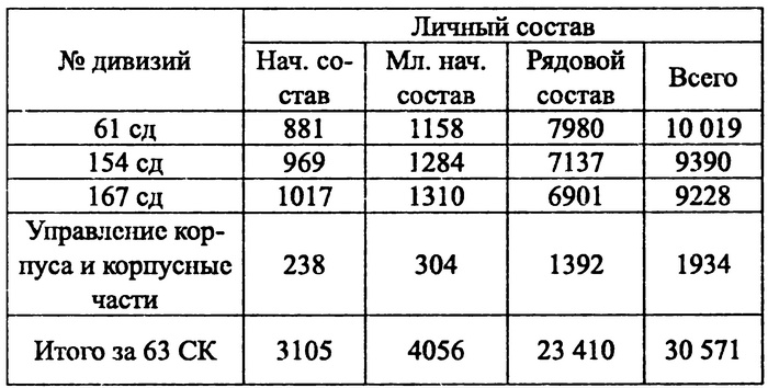 На Днепровском рубеже. Тайна гибели генерала Петровского На Днепровском рубеже. Тайна гибели генерала Петровского