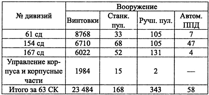 На Днепровском рубеже. Тайна гибели генерала Петровского На Днепровском рубеже. Тайна гибели генерала Петровского