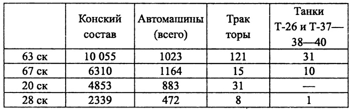 На Днепровском рубеже. Тайна гибели генерала Петровского На Днепровском рубеже. Тайна гибели генерала Петровского
