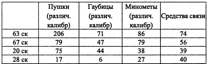 На Днепровском рубеже. Тайна гибели генерала Петровского На Днепровском рубеже. Тайна гибели генерала Петровского