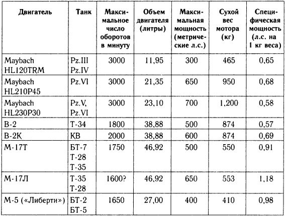 "Танковая дубина" Сталина "Танковая дубина" Сталина