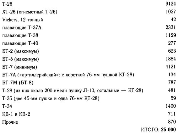 "Танковая дубина" Сталина "Танковая дубина" Сталина