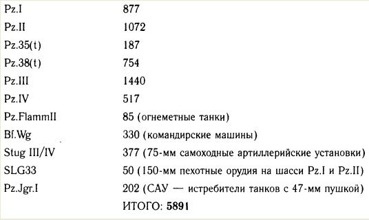 "Танковая дубина" Сталина "Танковая дубина" Сталина