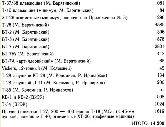 "Танковая дубина" Сталина "Танковая дубина" Сталина