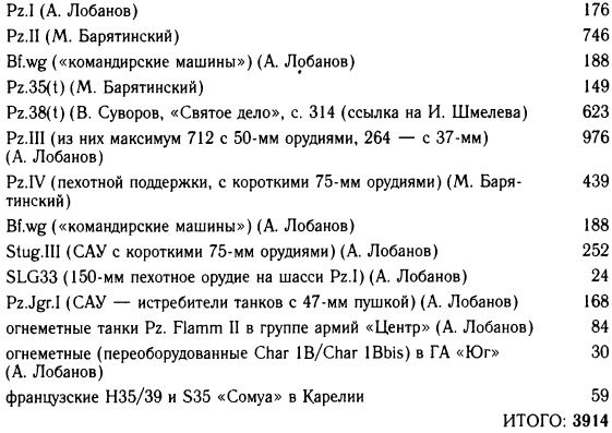 "Танковая дубина" Сталина "Танковая дубина" Сталина