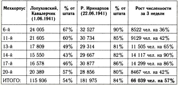"Танковая дубина" Сталина "Танковая дубина" Сталина