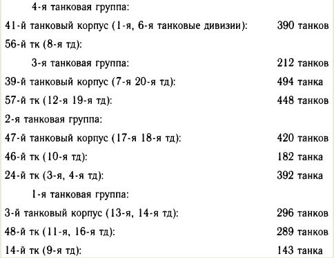 "Танковая дубина" Сталина "Танковая дубина" Сталина