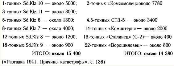 "Танковая дубина" Сталина "Танковая дубина" Сталина