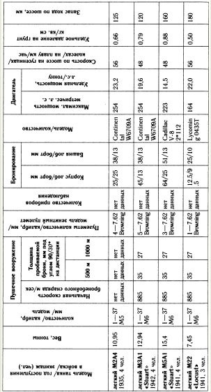 "Танковая дубина" Сталина "Танковая дубина" Сталина
