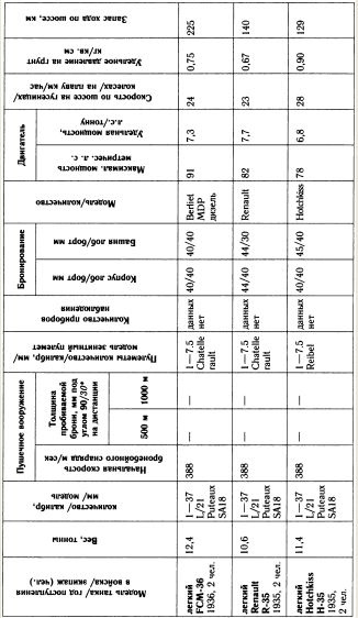 "Танковая дубина" Сталина "Танковая дубина" Сталина