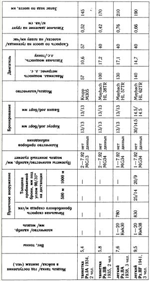 "Танковая дубина" Сталина "Танковая дубина" Сталина