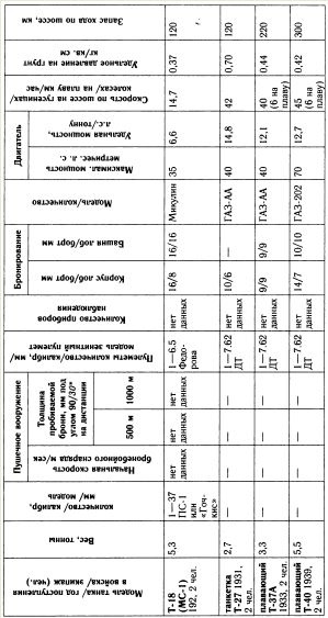 "Танковая дубина" Сталина "Танковая дубина" Сталина