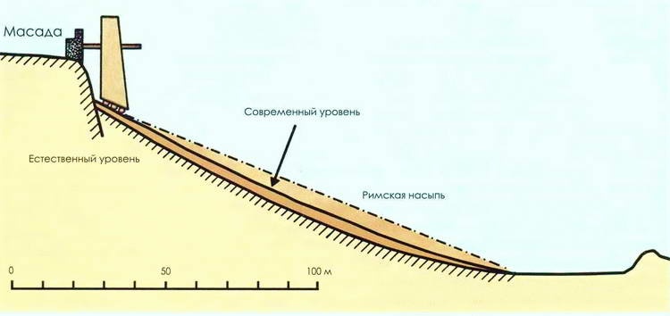Искусство осады. Знаменитые штурмы и осады античности Искусство осады. Знаменитые штурмы и осады античности