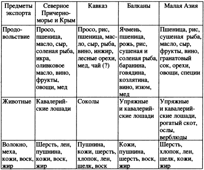 Босфорская война Босфорская война