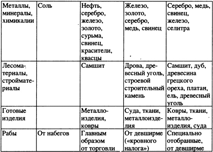 Босфорская война Босфорская война