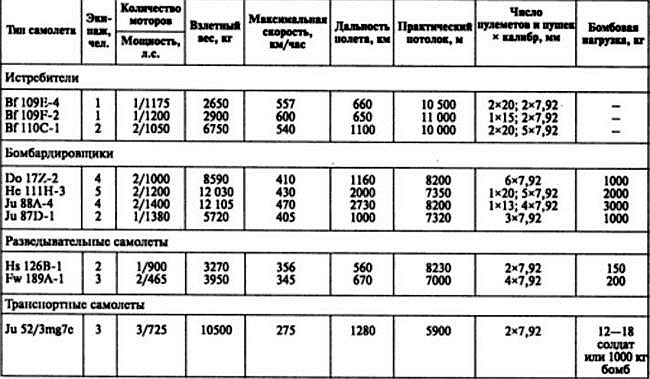Воздушная война над СССР. 1941 Воздушная война над СССР. 1941