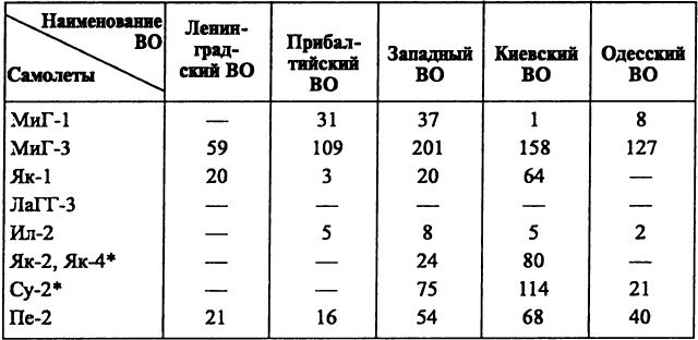 Воздушная война над СССР. 1941 Воздушная война над СССР. 1941