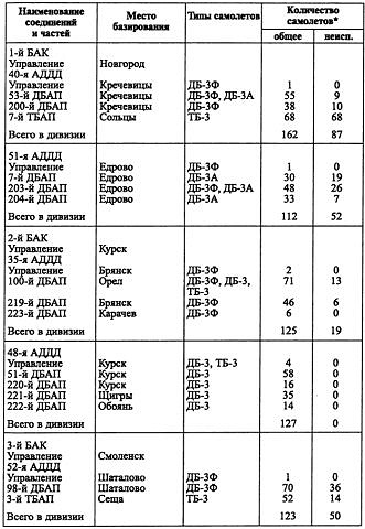 Воздушная война над СССР. 1941 Воздушная война над СССР. 1941