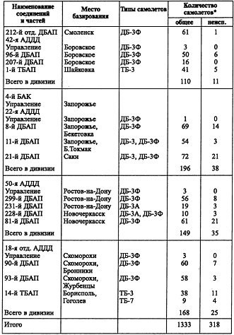 Воздушная война над СССР. 1941 Воздушная война над СССР. 1941